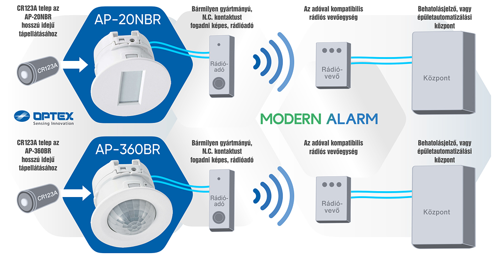 Optex AP-20NBR AP-360BR