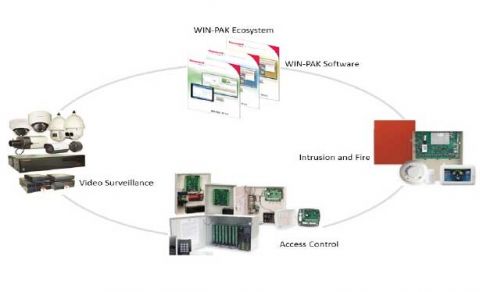 Honeywell WPS49G (WIN-PAK) szoftver (22046)