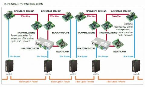 CIAS SIOUXPRO2-REDUNDANCY-KIT modul (23944)