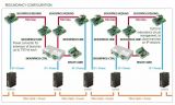 CIAS SIOUXPRO2-REDUNDANCY-KIT modul (23944)