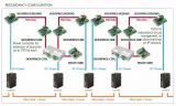 CIAS SIOUXPRO2-REDUNDANCY-KIT modul (23944)