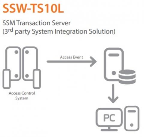 Hanwha Vision SSW-TS10L szoftver licensz (25965)