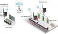 Planet ICG-2510W-LTE-EU 4G LTE router (32082)-a